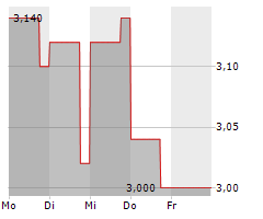 NONGFU SPRING CO LTD Chart 1 Jahr