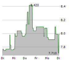 NORBIT ASA Chart 1 Jahr