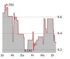 NORBIT ASA Chart 1 Jahr