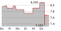 NORBIT ASA 5-Tage-Chart