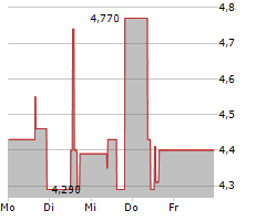 NORCOM INFORMATION TECHNOLOGY GMBH & CO KGAA Chart 1 Jahr