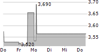 NORCONSULT ASA 5-Tage-Chart