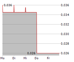 NORDEN CROWN METALS CORPORATION Chart 1 Jahr