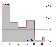 NORDIC PAPER HOLDING AB Chart 1 Jahr