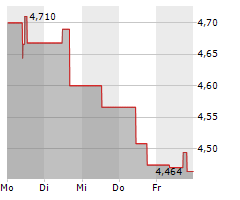 NORDIC PAPER HOLDING AB Chart 1 Jahr