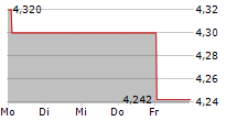 NORDIC PAPER HOLDING AB 5-Tage-Chart