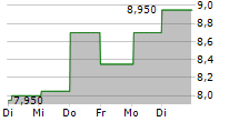 NORDIC SEMICONDUCTOR ASA ADR 5-Tage-Chart