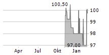 NORDWEST INDUSTRIE GROUP GMBH Chart 1 Jahr