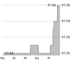 NORDWEST INDUSTRIE GROUP GMBH Chart 1 Jahr