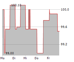 NORDWEST INDUSTRIE GROUP GMBH Chart 1 Jahr