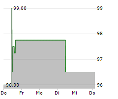 NORDWEST INDUSTRIE GROUP GMBH Chart 1 Jahr