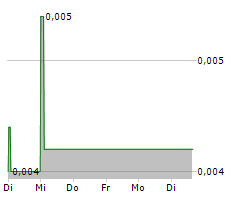 NORSK RENEWABLES AS Chart 1 Jahr