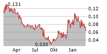 NORTHERN GRAPHITE CORPORATION Chart 1 Jahr