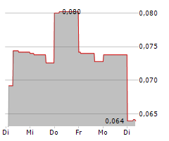 NORTHERN GRAPHITE CORPORATION Chart 1 Jahr