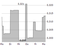 NORTHERN SUPERIOR RESOURCES INC Chart 1 Jahr