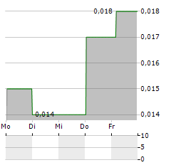 NORWOOD SYSTEMS Aktie 5-Tage-Chart