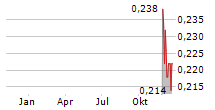 NOVA PACIFIC METALS CORP Chart 1 Jahr