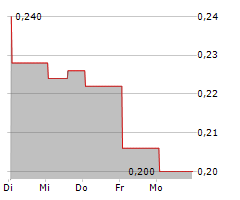 NOVA PACIFIC METALS CORP Chart 1 Jahr