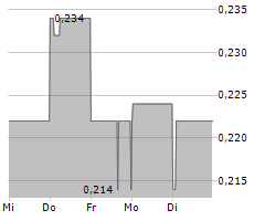 NOVA PACIFIC METALS CORP Chart 1 Jahr