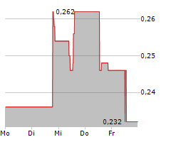 NOVA PACIFIC METALS CORP Chart 1 Jahr