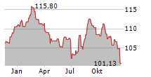 NOVA STEADY HEALTHCARE Chart 1 Jahr