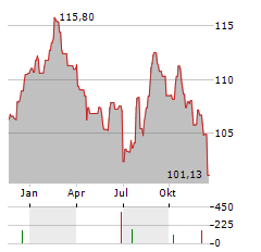 NOVA STEADY HEALTHCARE Aktie Chart 1 Jahr