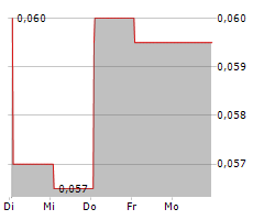 NOWVERTICAL GROUP INC Chart 1 Jahr