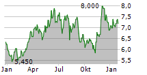 NPK INTERNATIONAL INC Chart 1 Jahr