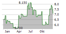 NPK INTERNATIONAL INC Chart 1 Jahr