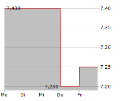 NPK INTERNATIONAL INC Chart 1 Jahr