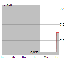 NPK INTERNATIONAL INC Chart 1 Jahr