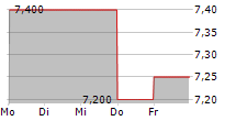 NPK INTERNATIONAL INC 5-Tage-Chart