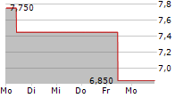 NPK INTERNATIONAL INC 5-Tage-Chart