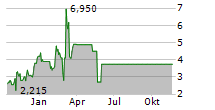 NRX PHARMACEUTICALS INC Chart 1 Jahr