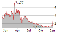 NRX PHARMACEUTICALS INC Chart 1 Jahr