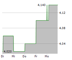 NSK LTD Chart 1 Jahr