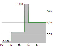 NSK LTD Chart 1 Jahr