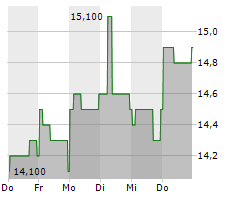 NTT DATA GROUP CORPORATION Chart 1 Jahr