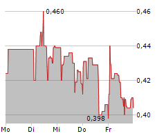 NU E POWER CORP Chart 1 Jahr