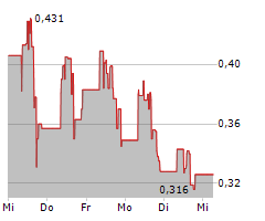 NU E POWER CORP Chart 1 Jahr