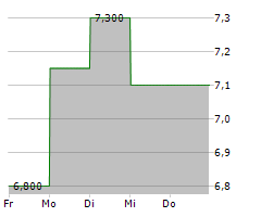 NU SKIN ENTERPRISES INC Chart 1 Jahr