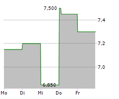 NU SKIN ENTERPRISES INC Chart 1 Jahr