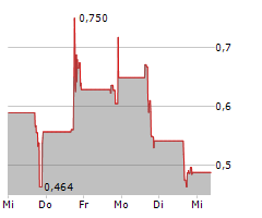 NUBURU INC Chart 1 Jahr