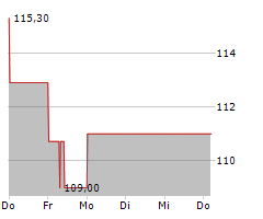 NUCOR CORP Chart 1 Jahr