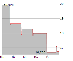 NUKKLEUS INC Chart 1 Jahr