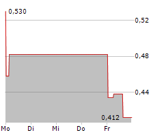 NUREXONE BIOLOGIC INC Chart 1 Jahr