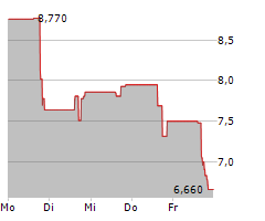 NUVECTIS PHARMA INC Chart 1 Jahr