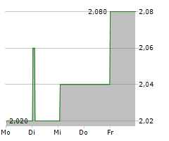 NWF GROUP PLC Chart 1 Jahr