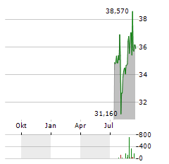 NXG NEXTGEN INFRASTRUCTURE INCOME FUND Aktie Chart 1 Jahr