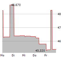 NXG NEXTGEN INFRASTRUCTURE INCOME FUND Chart 1 Jahr